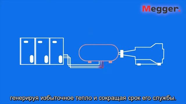 Megger Baker Instruments: Динамический мониторинг электродвигателей смотреть онлайн