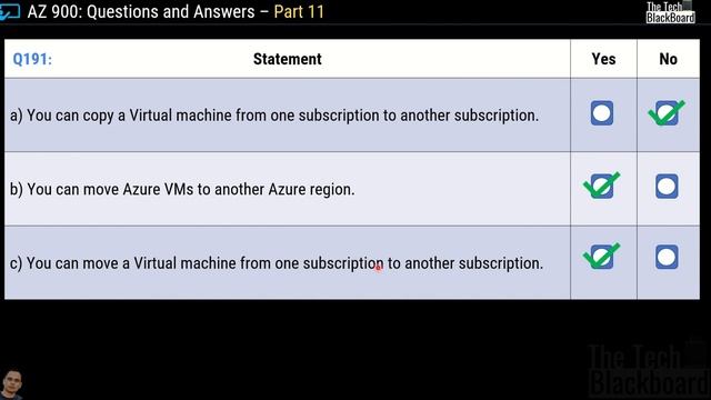 AZ 900 Real Exam Questions & Dumps | 2023 series | FREE PDF with Answers! | Part 11 смотреть онлайн