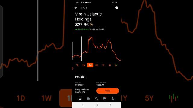 Virgin Galactic. Время покупать! смотреть онлайн