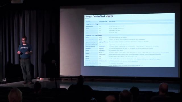 2012-07 WCB Microdata for SEO смотреть онлайн