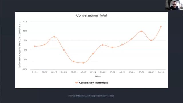 Online Course | Highly Converting Sales Tactics to Grow Your Business смотреть онлайн