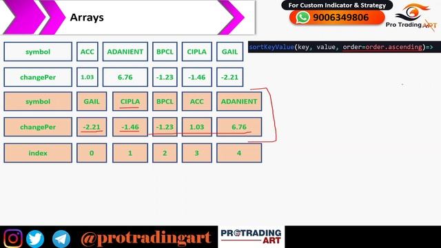 Pine Script Looping through array elements | Tutorial In Hindi | Episode - 60 смотреть онлайн