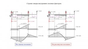 Построение эпюр при изгибе. Часть 2.2 Система на двух опорах. Расчет ВСФ и построение эпюр