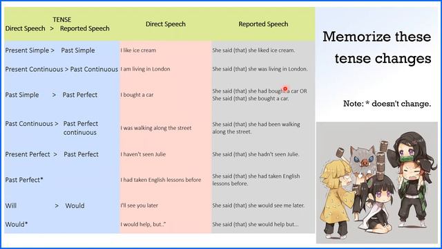 Reported Speech смотреть онлайн
