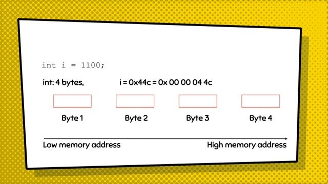 Byte and Endianness смотреть онлайн