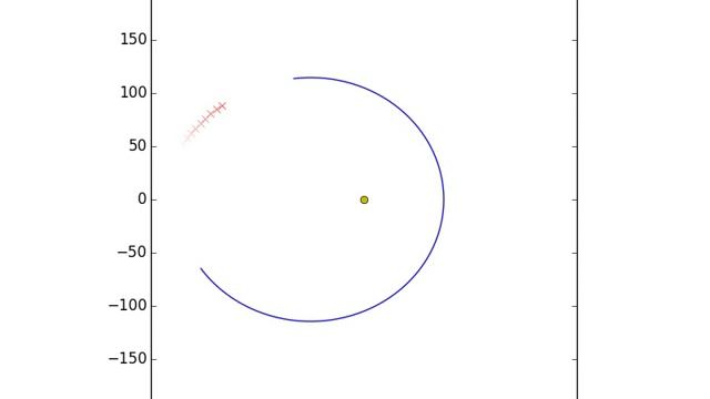 Matplotlib Animation Test смотреть онлайн