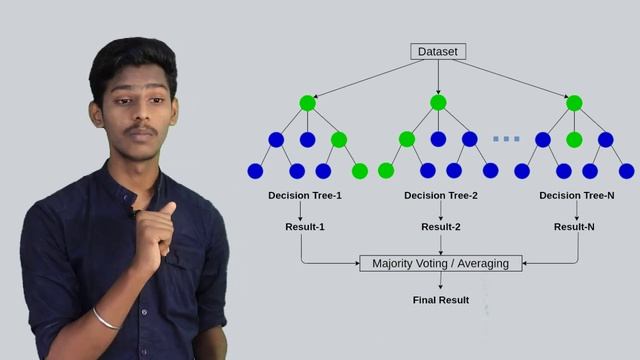 [தமிழ்] Gold Prediction Project Complete Tutorial | Random Forest Algorithm | Productivv Academy смотреть онлайн