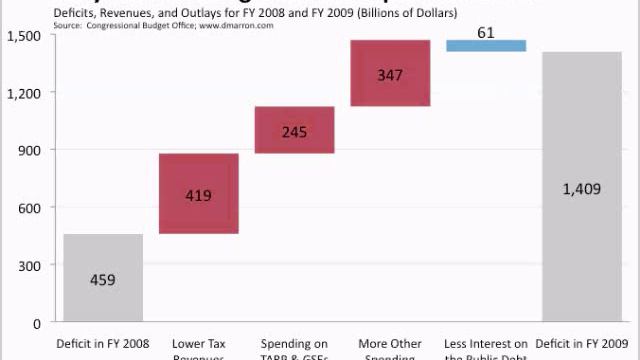 06 UNDERSTANDING ECONOMICS: FISCAL POLICY смотреть онлайн