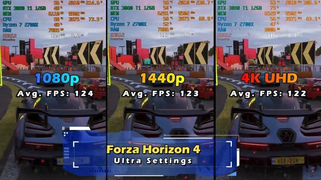 RTX 3080 Ti 12GB + R7 2700X | GPU Benchmark Gaming Test 1080p/1440p/4K UHD Part 3