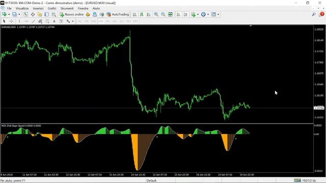 Jurik Smoothed Filtered Fast Adaptive Trendline (FALT) Slope Speed FREE DOWNLOAD смотреть онлайн