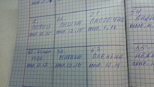 КАКИЕ ЗАПИСИ В СВОЕМ ЖУРНАЛЕ САДОВОДА Я УЖЕ СДЕЛАЛА? Ольга Чернова. смотреть онлайн