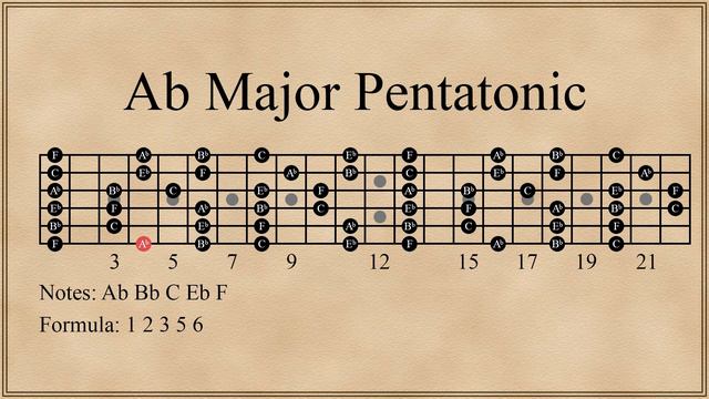 Ab Major Pentatonic Scale смотреть онлайн