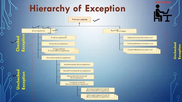 #23. Exception in Java смотреть онлайн