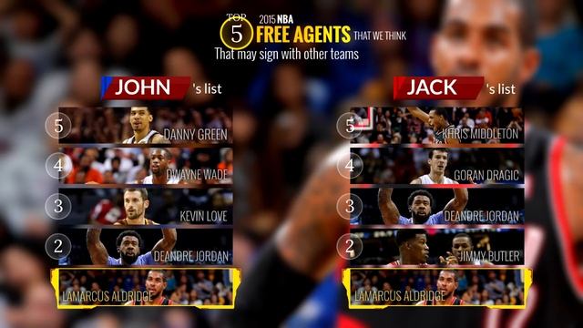 2015 NBA Free Agency Predictions смотреть онлайн