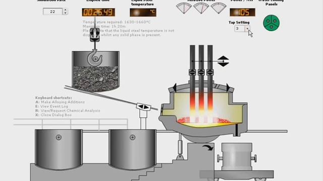 Electric Arc Furnace Simulation EAF. Дуговая сталеплавильная печь (симулятор) ДСП. 电弧炉炼钢模拟视频 смотреть онлайн