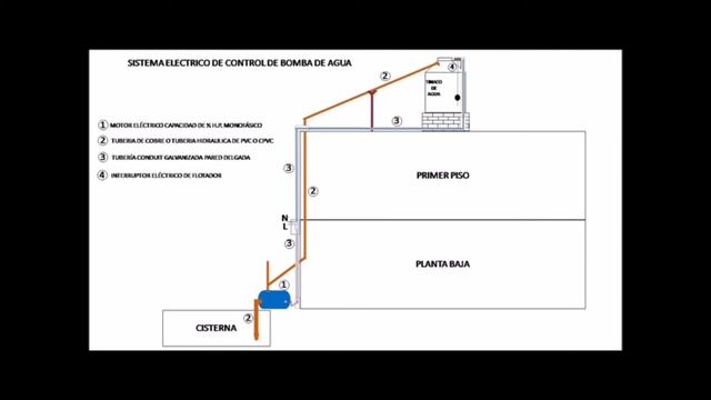 Cómo Instalar una Bomba de Agua fácilmente... Sistema de Control Eléctrico. смотреть онлайн