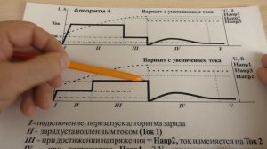 ВЫМПЕЛ-55 Обзор Работы  АЛГОРИТМОВ