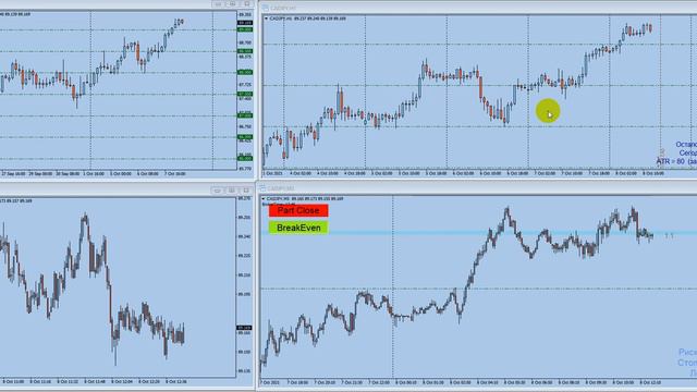 Сливаю секреты логического трейдинга #traidandco #обучениефорекс