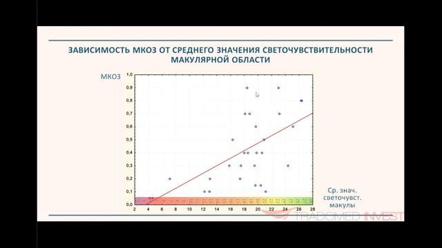 Микропериметрия – ключевое исследование для оценки функционального состояния макулы смотреть онлайн