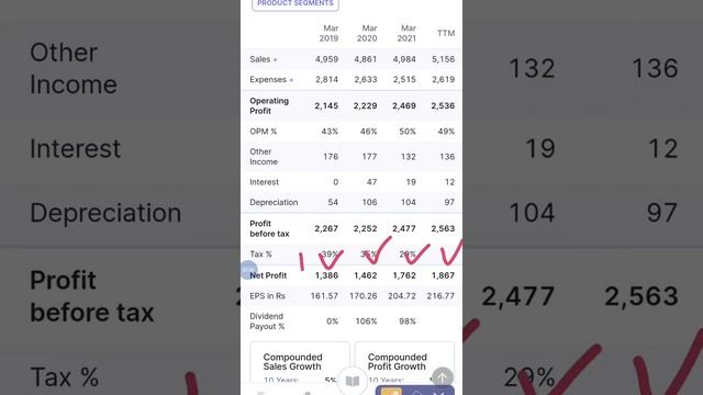 Oracle Financial Services Share ! High Dividend Stock ! Deb Free Share ! Buy Now ! смотреть онлайн