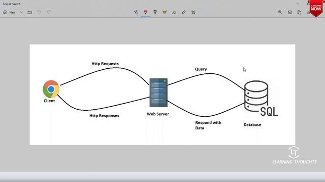 DevOps Tutorial | DevOps Essentials Session 01 смотреть онлайн
