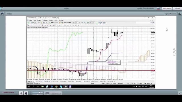 Торговая система Ишимоку смотреть онлайн