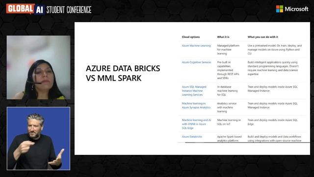 Introduction to Microsoft Machine Learning for Spark (MML Spark) смотреть онлайн