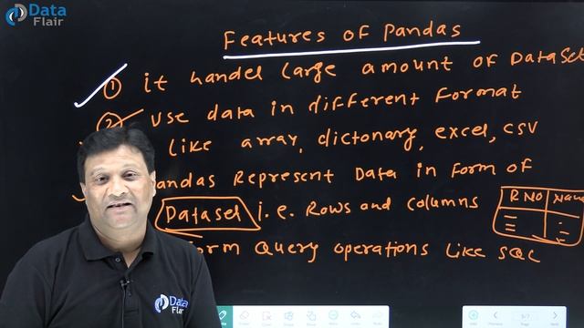 How to Perform Query Operations in Pandas [Hindi] смотреть онлайн