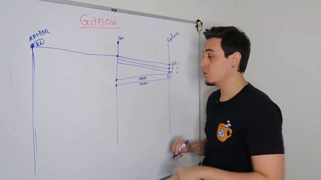 O que é Git Flow? смотреть онлайн
