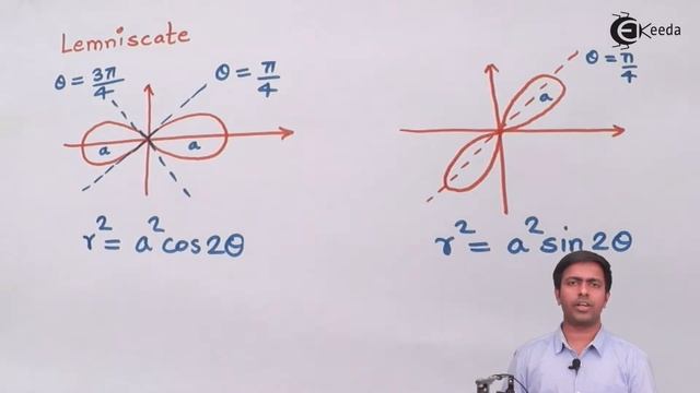 Lemniscate Equation and Shape - Rectification - Engineering Mathematics - 2 смотреть онлайн