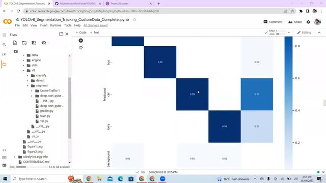 Real Time Object Segmentation and Tracking using YOLOv8 on Custom Dataset: Complete Tutorial смотреть онлайн