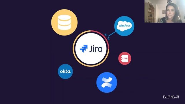 Qu’est-ce que l’ITSM and comment le mettre en place efficacement avec Jira? смотреть онлайн