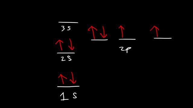 Aufbau's Principle, Hund's Rule & Pauli's Exclusion Principle - Electron Configuration - Chemistry смотреть онлайн