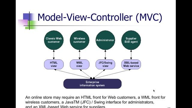 Java EE-Weekend-2-Part-2 смотреть онлайн