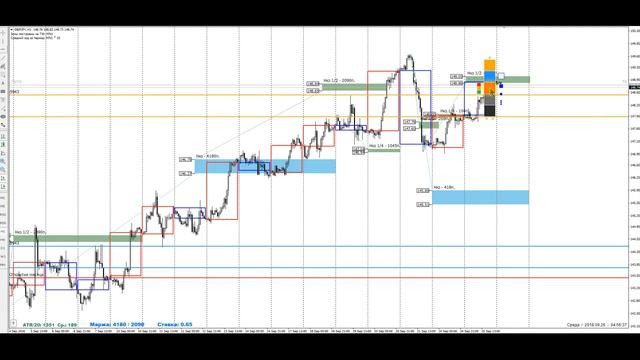 Форекс обзор (кроссы) 26.09.18 смотреть онлайн