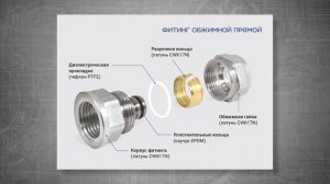 Металлопластиковые трубы с обжимными фитингами - можно ли эти соединения замуровывать?