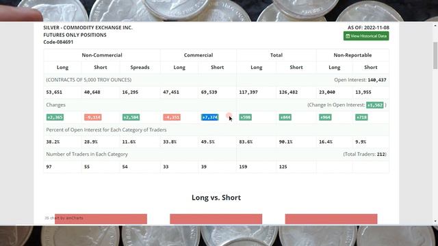 The COMEX and LBMA Drain Continues - "Paper Silver" Will Be Exposed смотреть онлайн