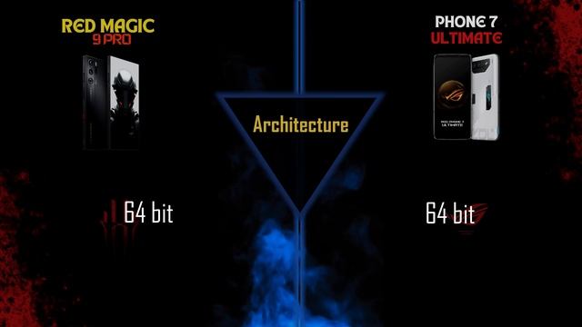 Nubia Red Magic 9 Pro 5G vs Asus ROG Phone 7 Ultimate #asus #gaming смотреть онлайн