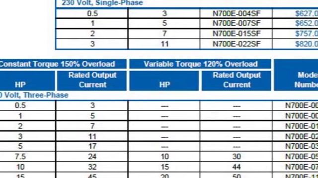 Hyundai N700E Variable Frequency Drive Program смотреть онлайн