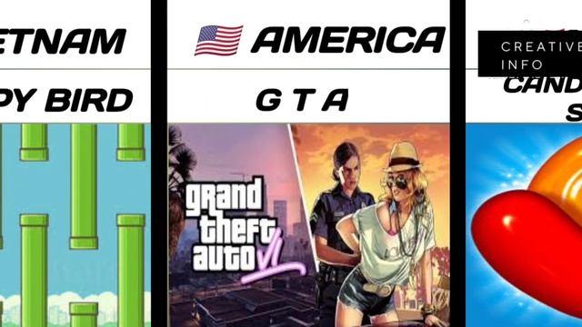 Games By Countries| Games From Different Countries