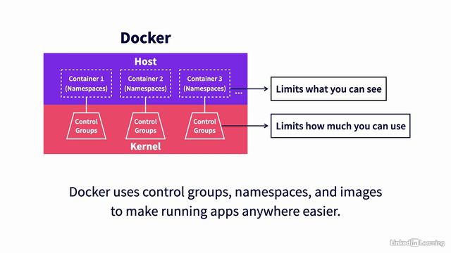 1.1_Docker recap - (1. Docker Explained) смотреть онлайн