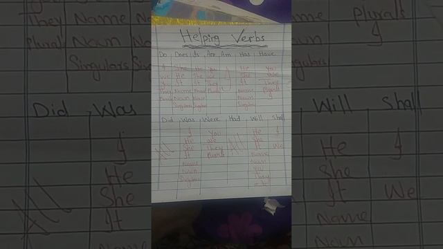 helping verbs смотреть онлайн