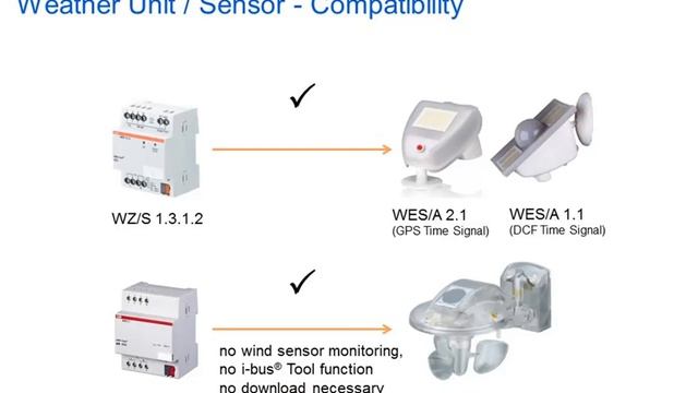 Webinar about New Weather Unit, Weather Station and Analogue Input смотреть онлайн