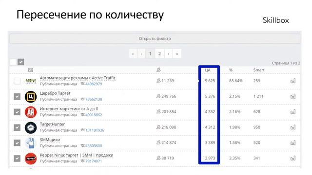 Как использовать TargetHunter. Учимся анализировать аудиторию смотреть онлайн