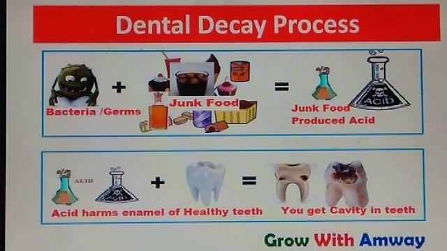 Amway Glister- Amazing Benefits | ENAMEL को रखे सुरक्षित और दे मजबूत दांत смотреть онлайн