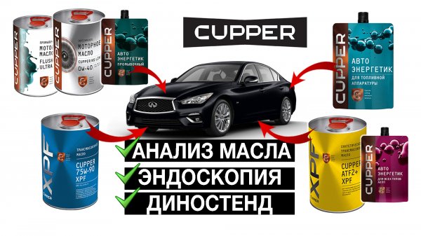 Как ПОЛНОСТЬЮ перевести автомобиль на CUPPER. Результаты анализа масла и другие тесты.