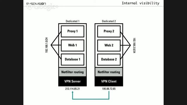 #techHour: Scalable production stacks without paying the cloud смотреть онлайн