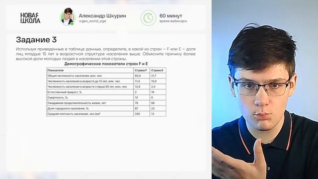Разбираем тему: «Население» на ЕГЭ по географии в 2024 году | Александр Шкурин смотреть онлайн