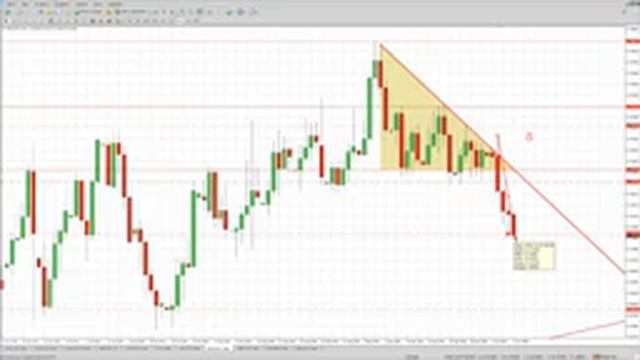 Технический анализ на 07.10.2016 смотреть онлайн