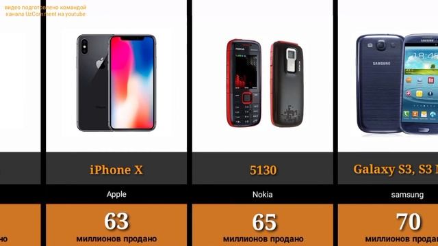 Самые продаваемые телефоны./ Eng ko'p sotiladigan telefonlar смотреть онлайн